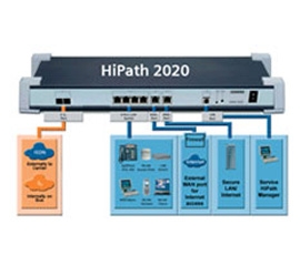 Siemens HiPath 2020