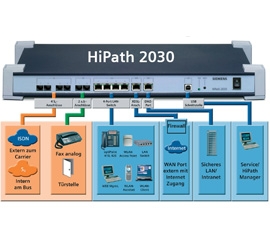 Siemens HiPath 2030