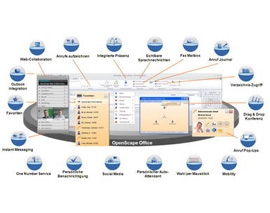 OpenScape Office LX