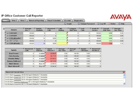 Avaya CCR