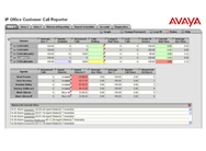 Avaya CCR