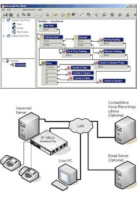 Avaya VMPRO